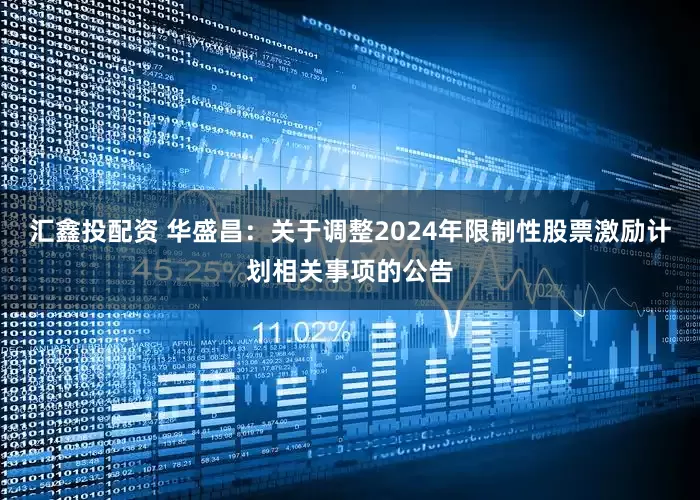 汇鑫投配资 华盛昌：关于调整2024年限制性股票激励计划相关事项的公告